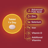 Seven Seas Trying For A Baby