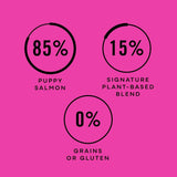 AATU 8515 Complete Grain Free Puppy Salmon Dry Dog Food