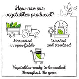 D'aucy Mixed Vegetables