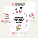 Unearthed Stuffed Cherry Peppers Cream Cheese & Paprika