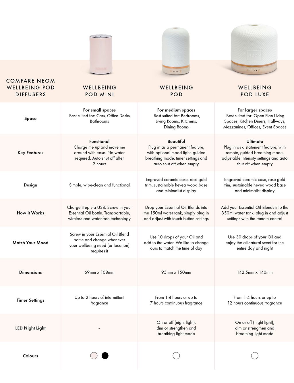 Wellbeing POD GOODS M&S   