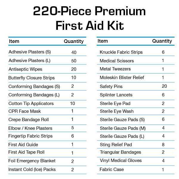 Active Era 220 Piece Premium First Aid Kit Bag - McGrocer