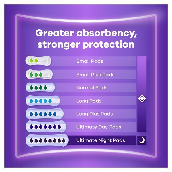 Always Discreet Incontinence Pads+ Long Plus 80 Pack Bundle - McGrocer