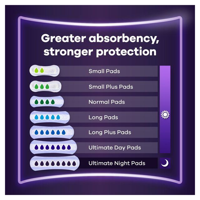 Always Discreet Incontinence Pads Ultimate Night   12 per pack - McGrocer