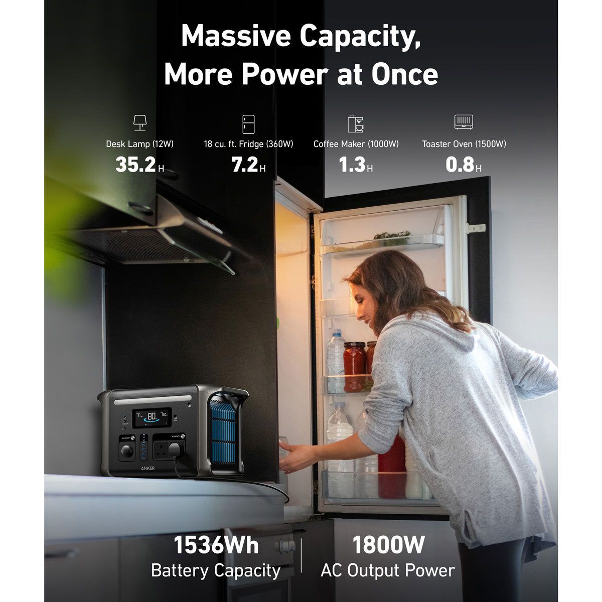 Anker Solix F1500 Portable Power Station 1536Wh & 200W Anker Solix Foldable Solar Panel - McGrocer