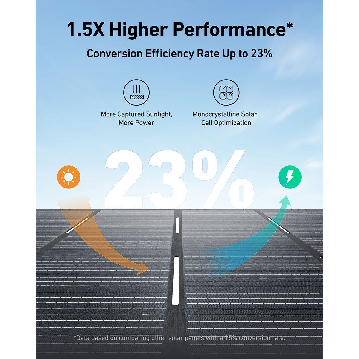 Anker Solix F3800 Portable Power Station 3840Wh & 400W Anker Solix Foldable Solar Panel - McGrocer