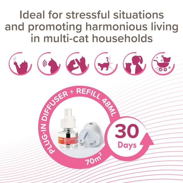 Beaphar CatComfort Excellence Calming Diffuser for Cats   3 per pack - McGrocer