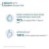 Bioderma Atoderm Body Wash Normal Sensitive Skin 200Ml - McGrocer