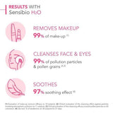 Bioderma Sensibio Micellar Water Sensitive Skin 250Ml - McGrocer