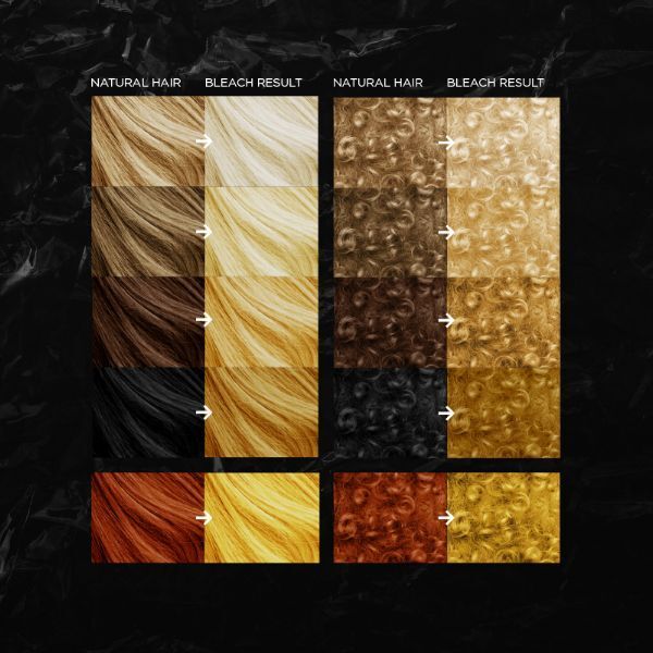 Bleach London Total Bleach Kit - McGrocer