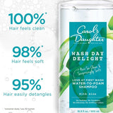 DNR Carol's Daughter Water-To-Foam Aloe Shampoo 16.9oz