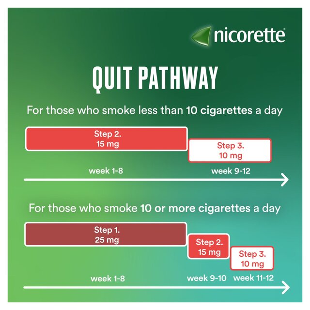 Nicorette Invisi 10mg Patch (7 Patches) Quit Smoking Aid Nicotine Patch   7 per pack - McGrocer