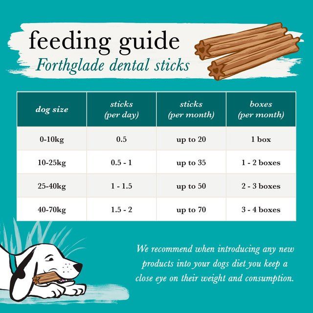 Forthglade Natural Plant Based Dental Sticks   5 per pack