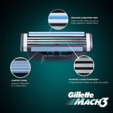 Gillette Mach 3 Razor Blades   8 per pack