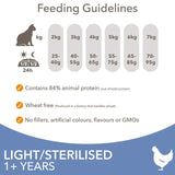 IAMS 1+ Years Light in Fat Dry Cat Food Chicken   3kg