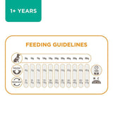 IAMS for Vitality Adult Dog Food Light in Fat With Fresh Chicken   2kg