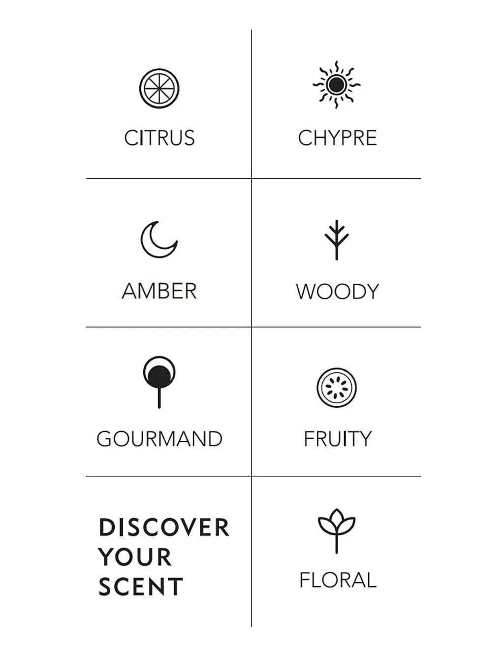 Mandarin &amp;amp; Ylang Ylang Eau de Toilette 30ml