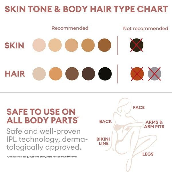 Mandy Skin IPL Hair Removal Device: Handheld - Rose