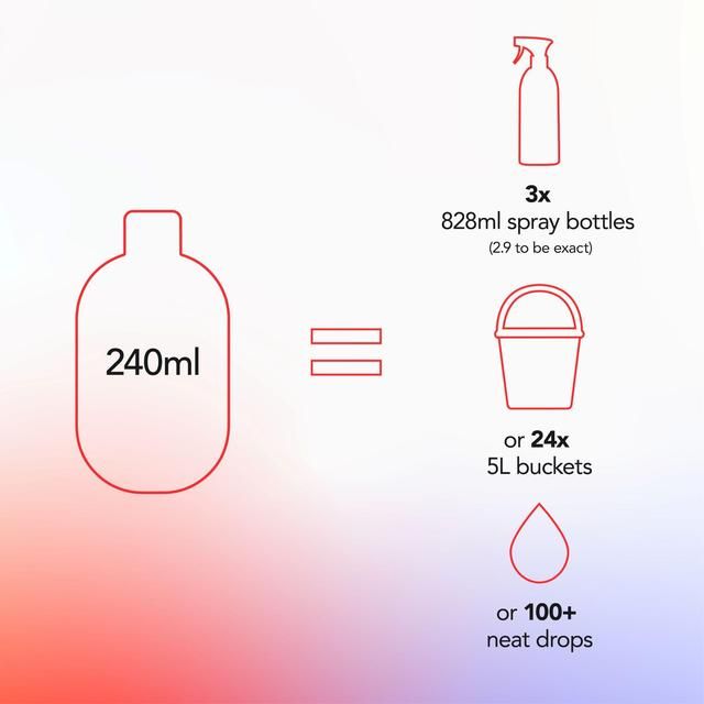 Method Multipurpose Concentrate Cherry &amp;amp; Bergamot   240ml