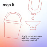 Method Multipurpose Concentrate Cherry &amp;amp; Bergamot   240ml