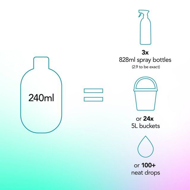 Method Multisurface Concentrate - Lotus flower &amp;amp; Sage   240ml