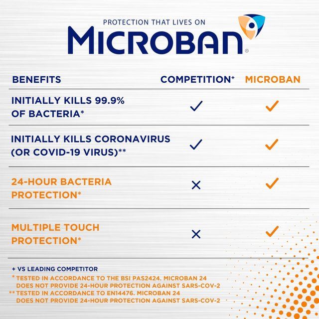 Microban 24 Hour Multi Purpose Anti-Bacterial Aerosol Citrus   400ml