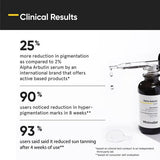 Minimalist Alpha Arbutin Serum, Reduces Pigmentation &amp;amp; Spots