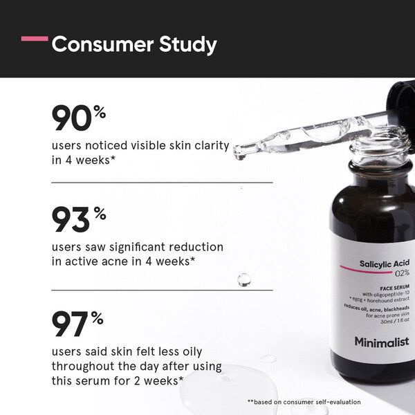 Minimalist Salicylic Acid Face Serum for Acne &amp;amp; Oily Skin