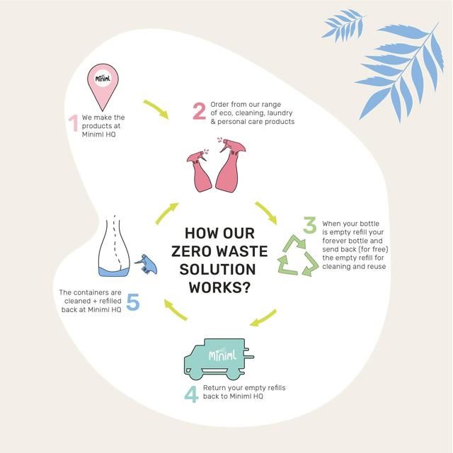 Miniml Fabric Conditioner Fresh Linen   5L