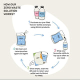 Miniml Floor Cleaner- Nutty Almond   750ml