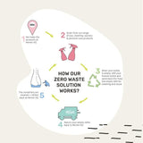 Miniml Toilet Cleaner - Spearmint &amp;amp; Peppermint   5L