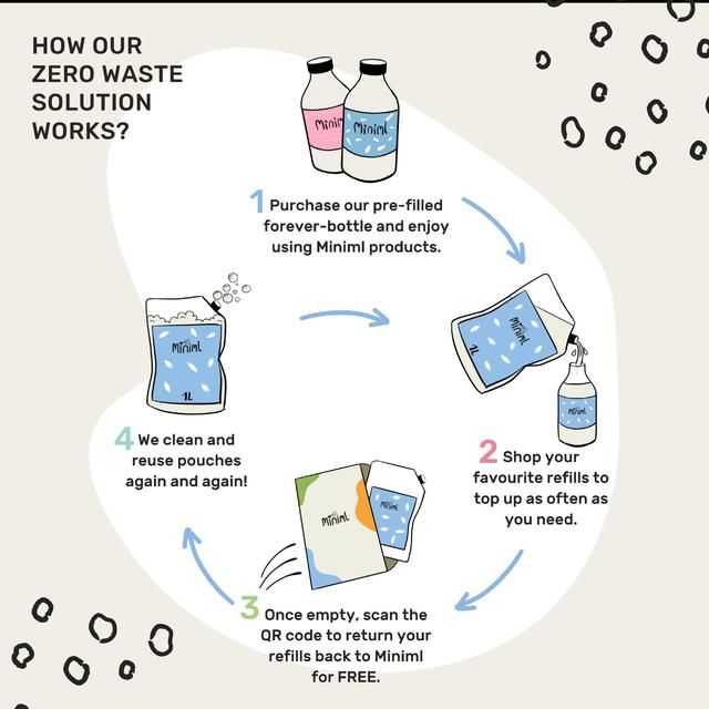 Miniml Washing Up Liquid Rhubarb &amp;amp; Lemon   1L