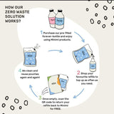 Miniml Washing Up Liquid Rhubarb &amp;amp; Lemon   1L