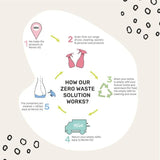 Miniml Washing Up Liquid Rhubarb &amp;amp; Lemon   500ml