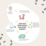 Miniml White Vinegar   5L