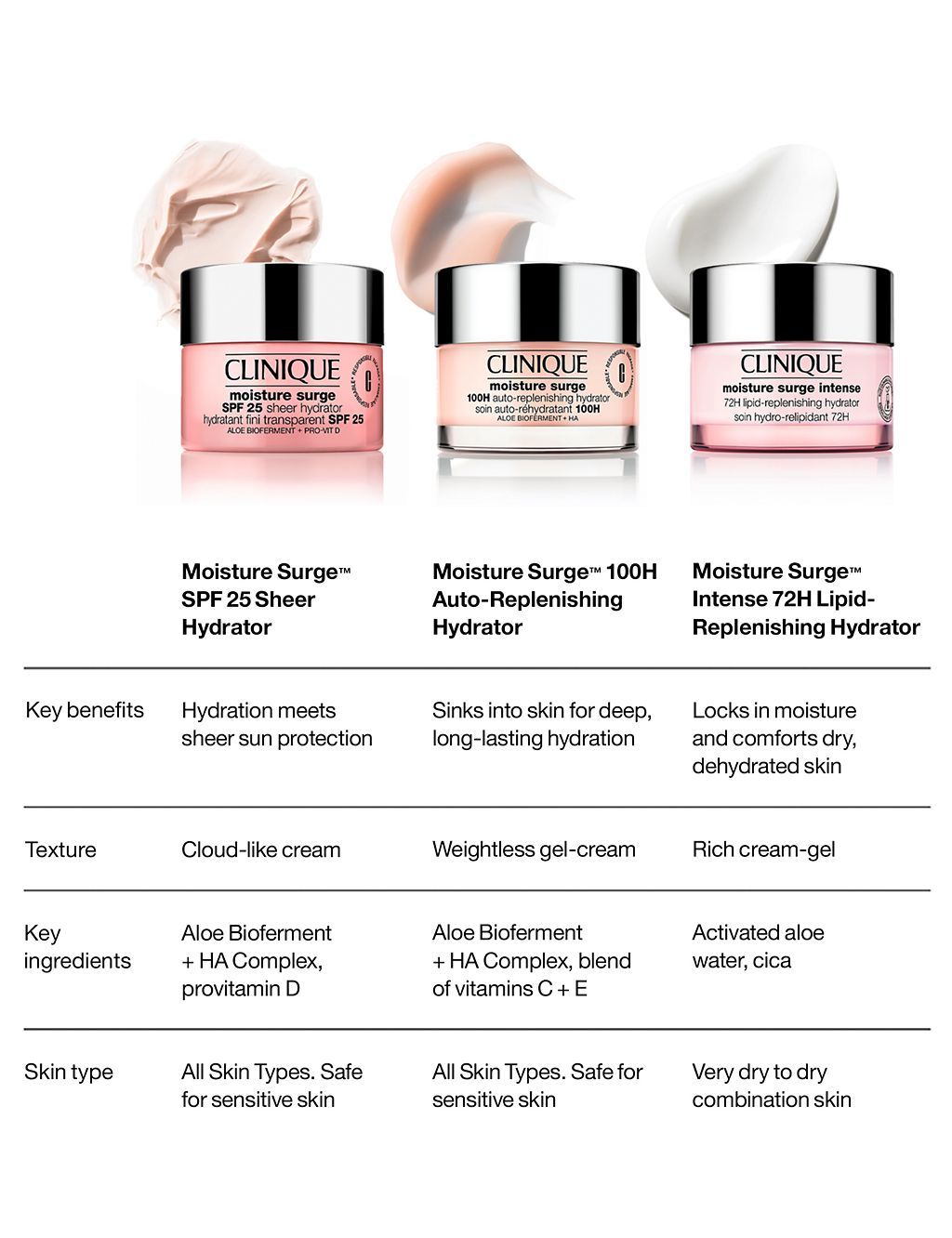 Moisture Surge&amp;trade; SPF 25 Sheer Hydrator 30ml