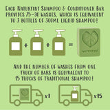 Naturtint Shampoo &amp;amp; Conditioner Bar FREQUENT USE 75g