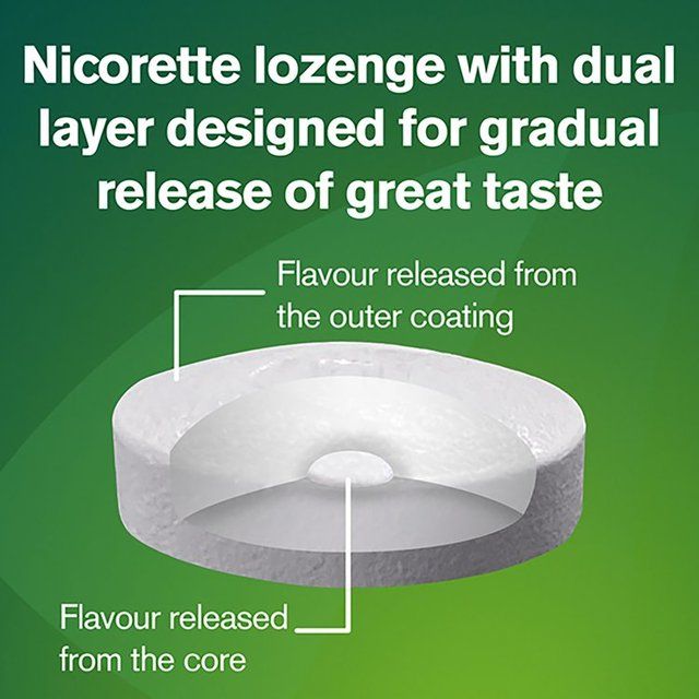 Nicorette Fruit Lozenge 2 mg (Stop Smoking Aid)   80 per pack