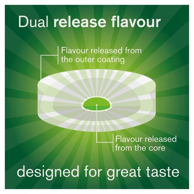Nicorette Fruit Lozenge 2 mg (Stop Smoking Aid)   80 per pack