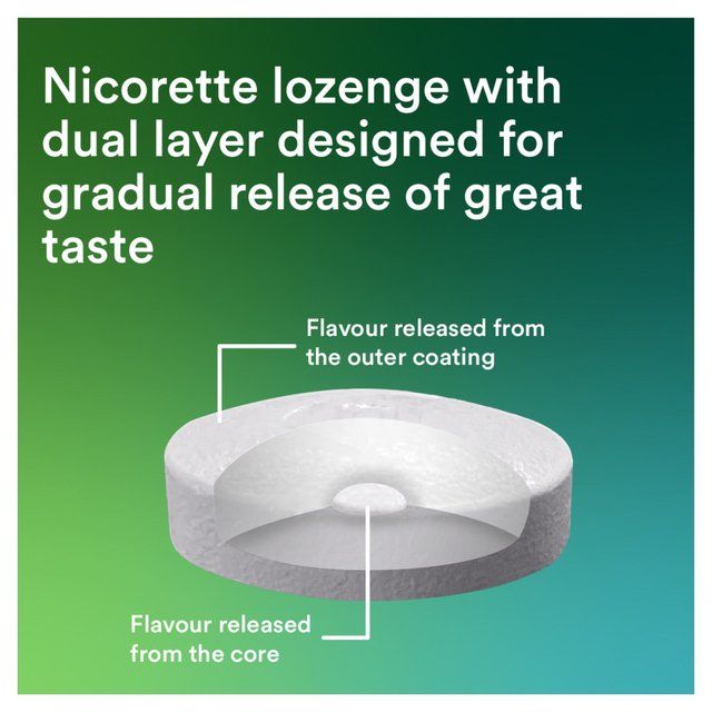 Nicorette Lozenges Icy Mint 2mg Cools   4 x 20 per pack