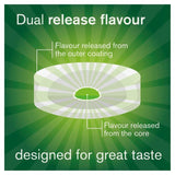 Nicorette Lozenges Mint 2mg Icy Cools    20 per pack