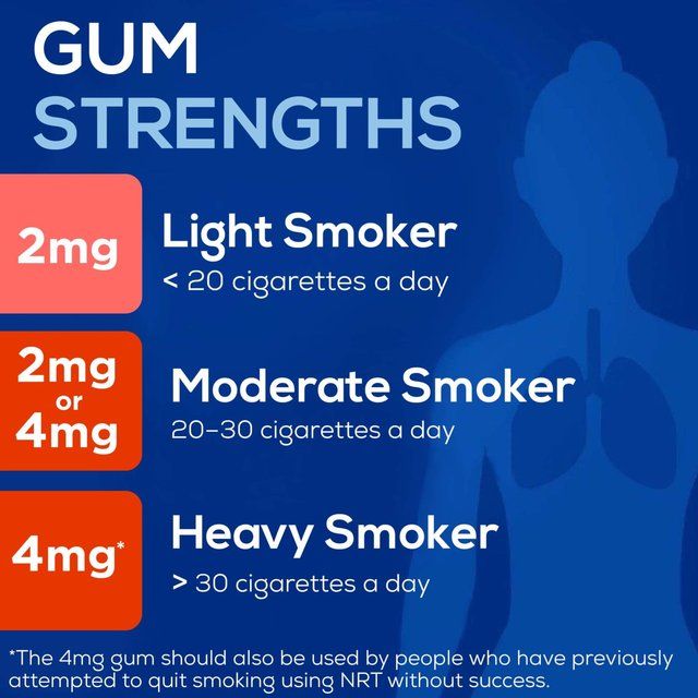 Nicotinell Nicotine Gum Stop Smoking Aid Mint Flavour 2mg 96 Pieces   96 per pack