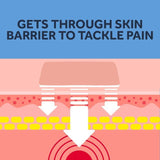 Nurofen Joint &amp;amp; Back Pain Relief Ibuprofen 10% Gel   40g