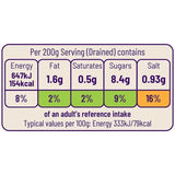 Ocado Red Kidney Beans in Chilli Sauce   400g