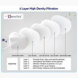 Omnitex FFP2 Face Mask - Black 20pk (Individually Packed)