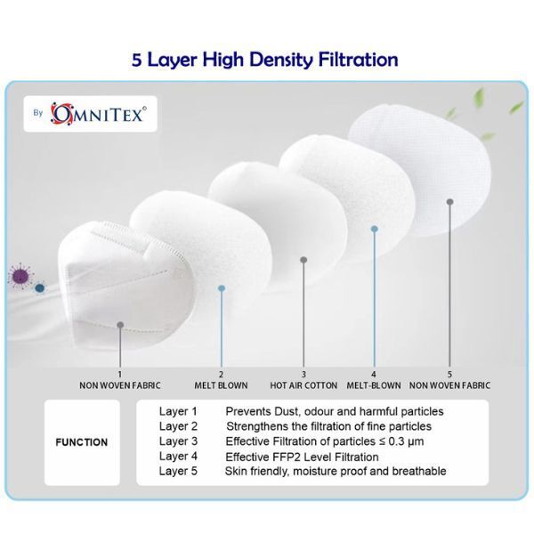 Omnitex FFP2 Face Mask - Pink 20pk (Individually Packed)