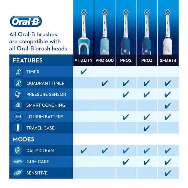 Oral-B Power Handle Vitality White &amp;amp; Clean Original