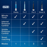 Oral-B Pro 600 3DWhite Electric Rechargeable Toothbrush
