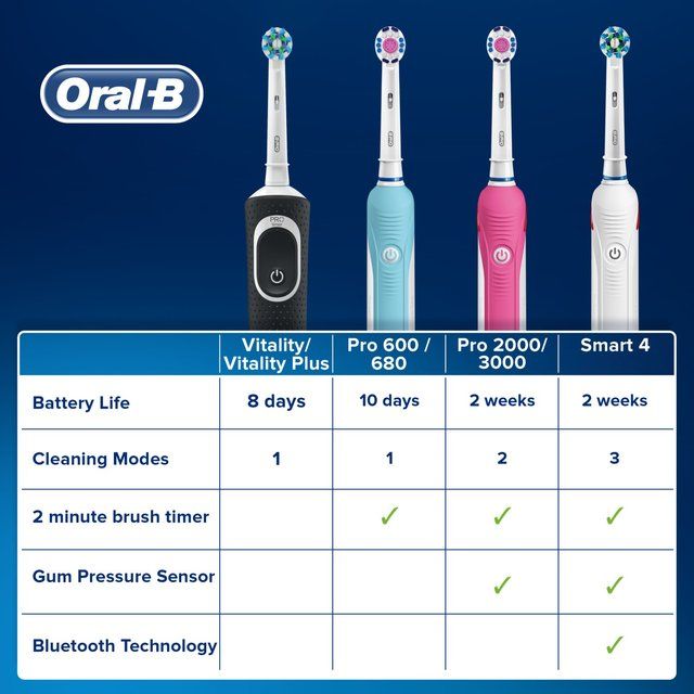 Oral-B Vitality Plus White &amp;amp; Clean Electric Rechargeable Toothbrush