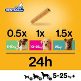 Pedigree Denta Tubo Puppy Dog Dental Treats    3 x 24g